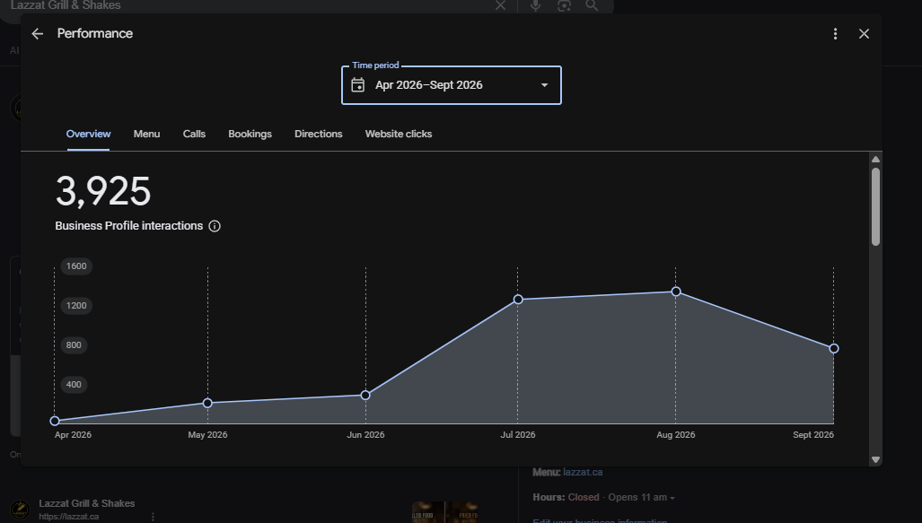 Overview — 3,925 interactions