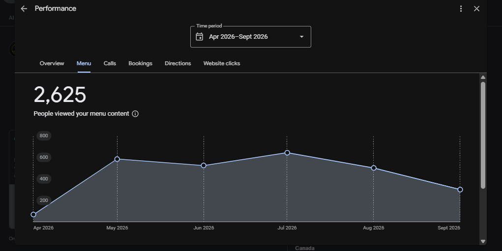 Menu views — 2,625