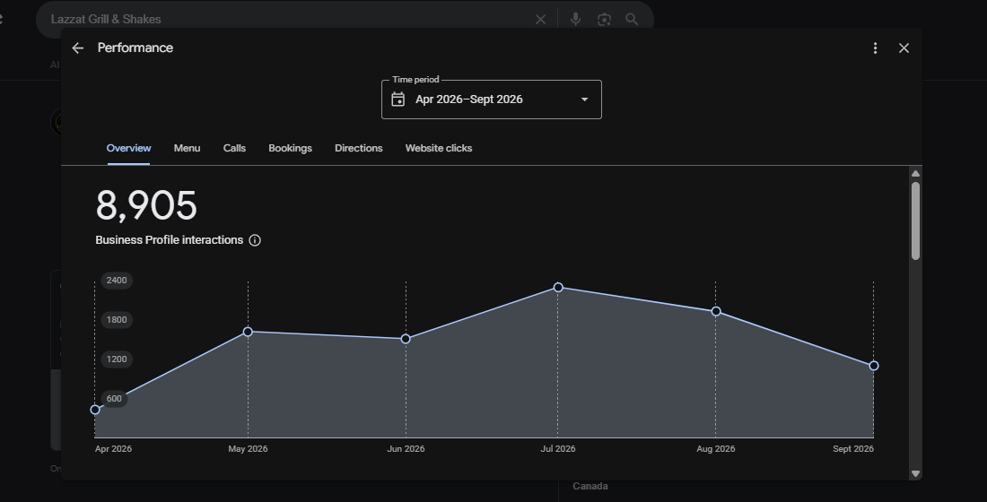Overview — 8,905 interactions