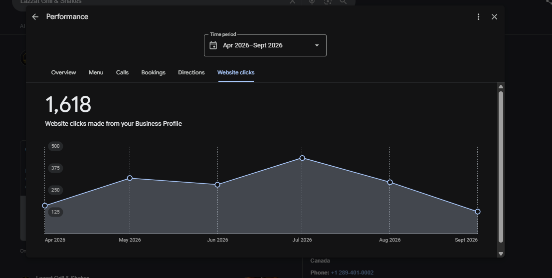 Website clicks — 1,618